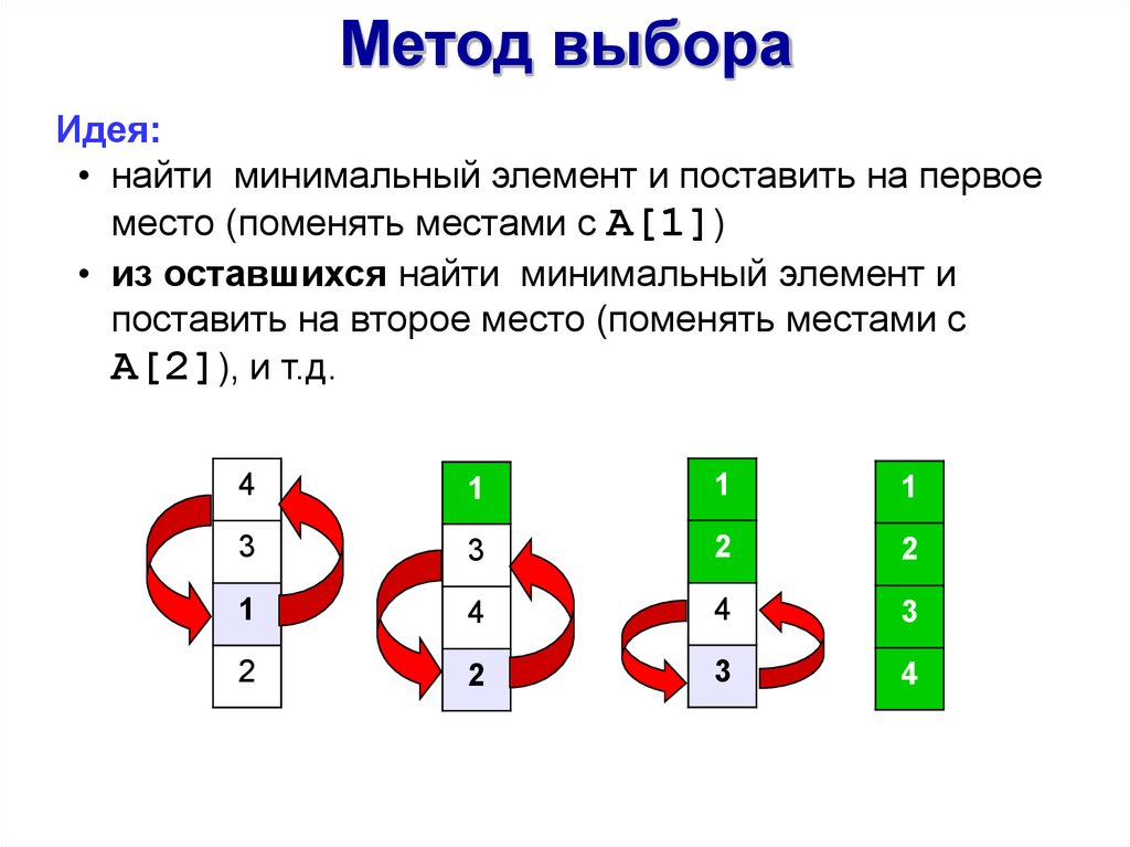 Упорядочение элементов. Сортировка поиском минимума. Сортировка методом поиска минимального элемента. Метод минимального элемента. Сортировка деталей.