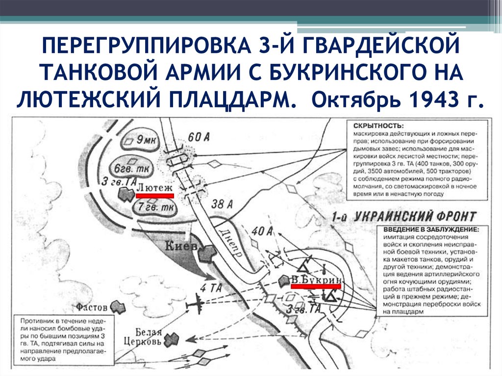 Битва за днепр карта вов