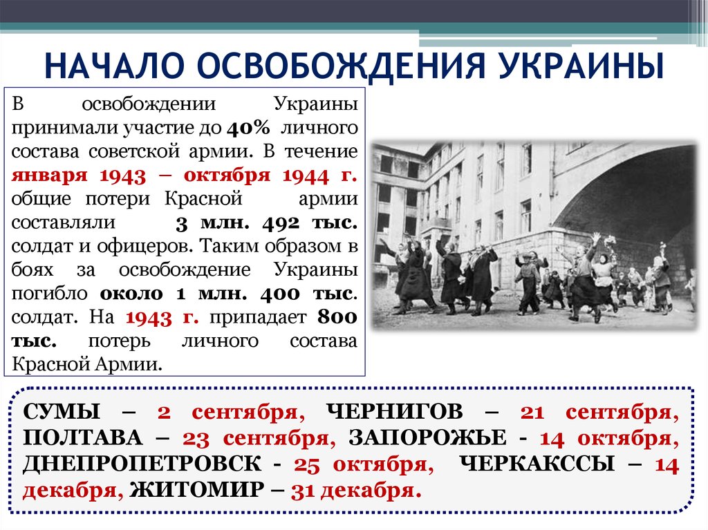 В каком году освободили ссср. Освобождение Украины 1943-1944. Освобождение Украины кратко. Освобождение Украины 1943-1944 кратко. Начало освобождения Украины в ВОВ.