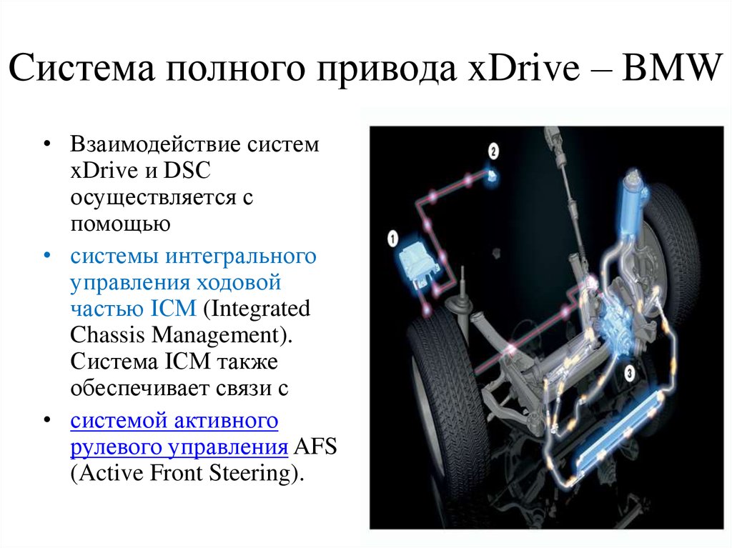 Подробнее системой. Схема системы полного привода XDRIVE x1. Система полного привода БМВ х5. Система полного привода BMW x5 g05. Система полного привода BMW x4.