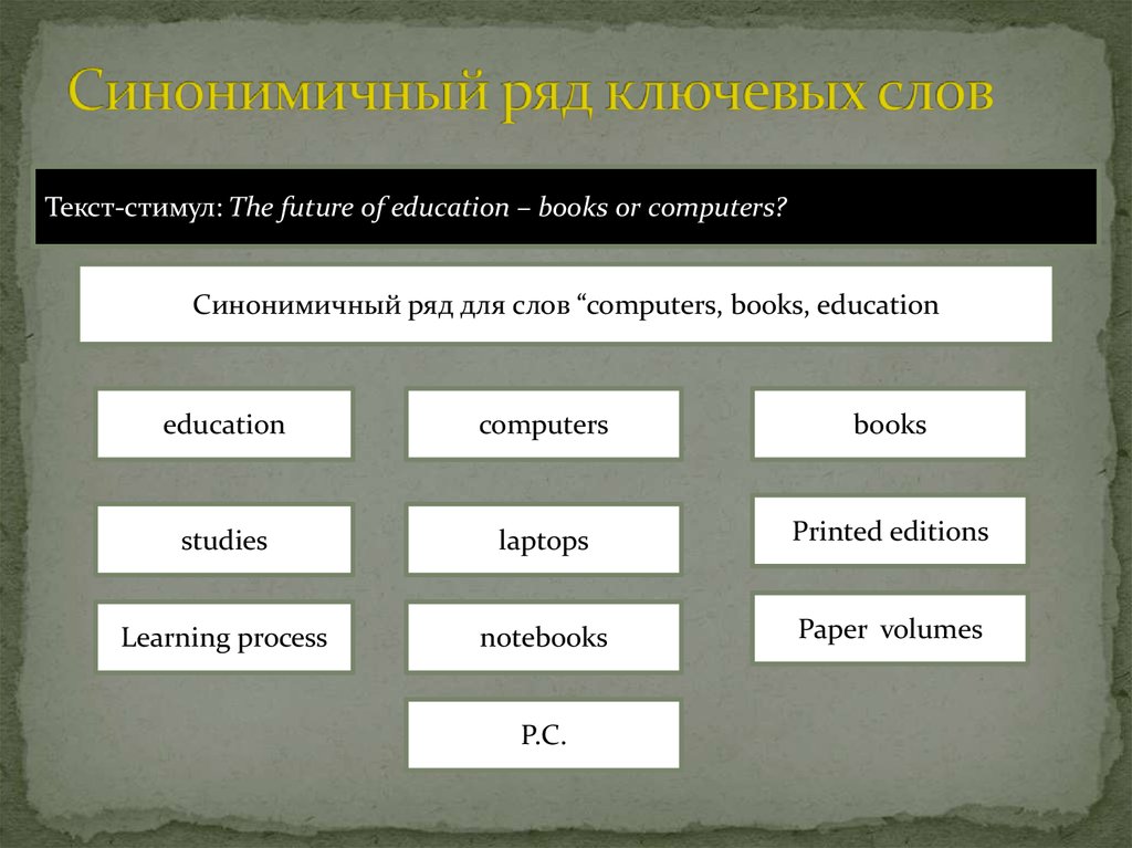 Синонимичный сайт. The Future of Education — books or Computers?. Computers and Education сочинение. Ключевой ряд.