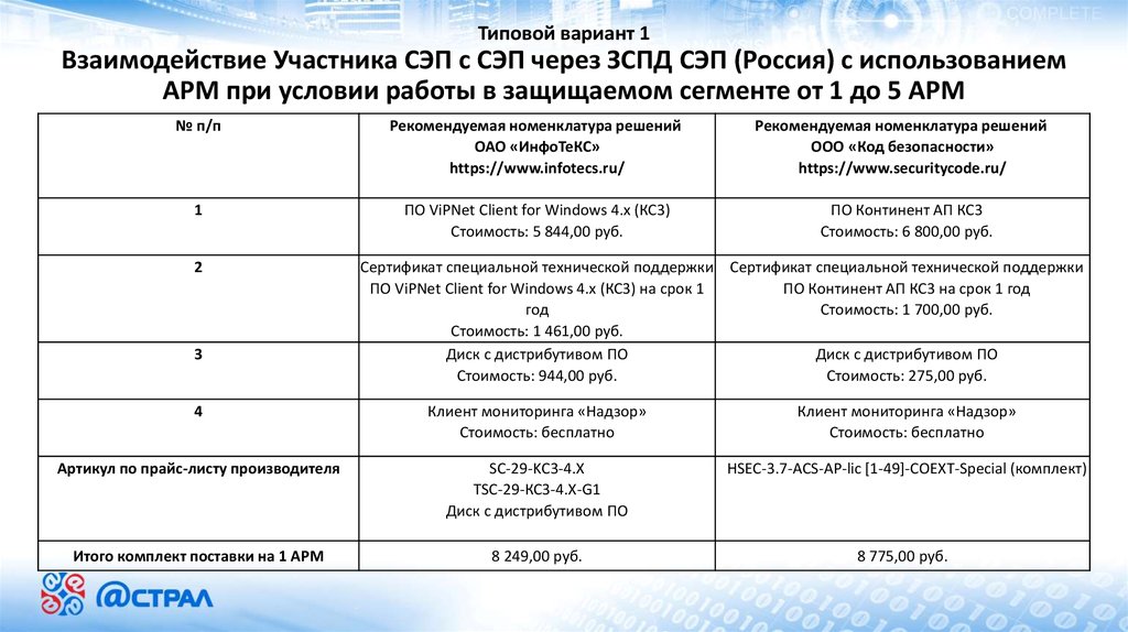 Портал сэп для физических