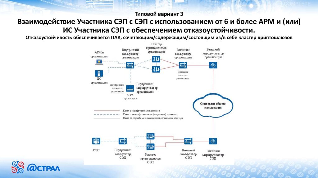 Маршрут сети