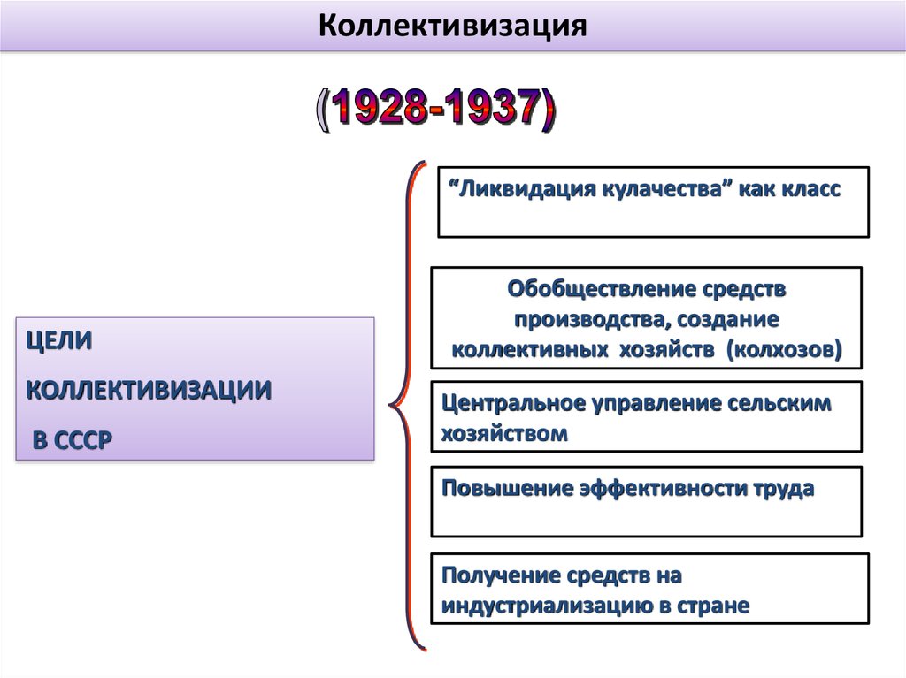 Источники индустриализации - презентация онлайн