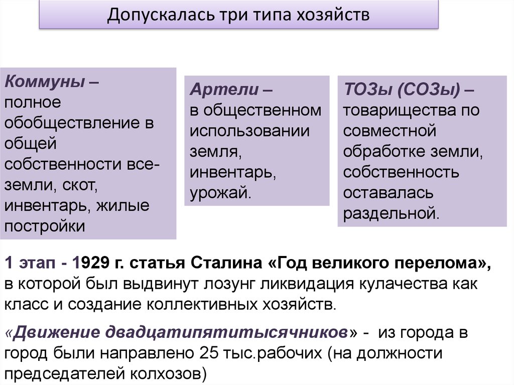 2 типа хозяйства. Коммуна Артель ТОЗ. ТОЗЫ артели Коммуны. Товарищества по совместной обработке земли ТОЗЫ. Виды коллективных хозяйств.