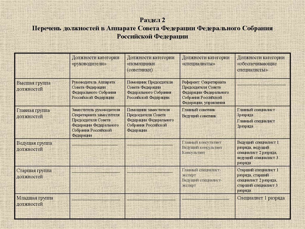 Должность старшей