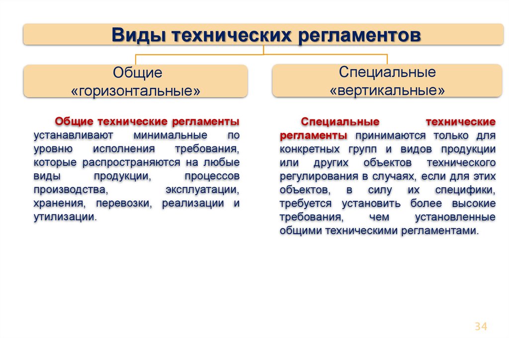 Общий регламент. Общие технические регламенты. Общие и специальные технические регламенты. Виды технических регламентов. Структура общего технического регламента.