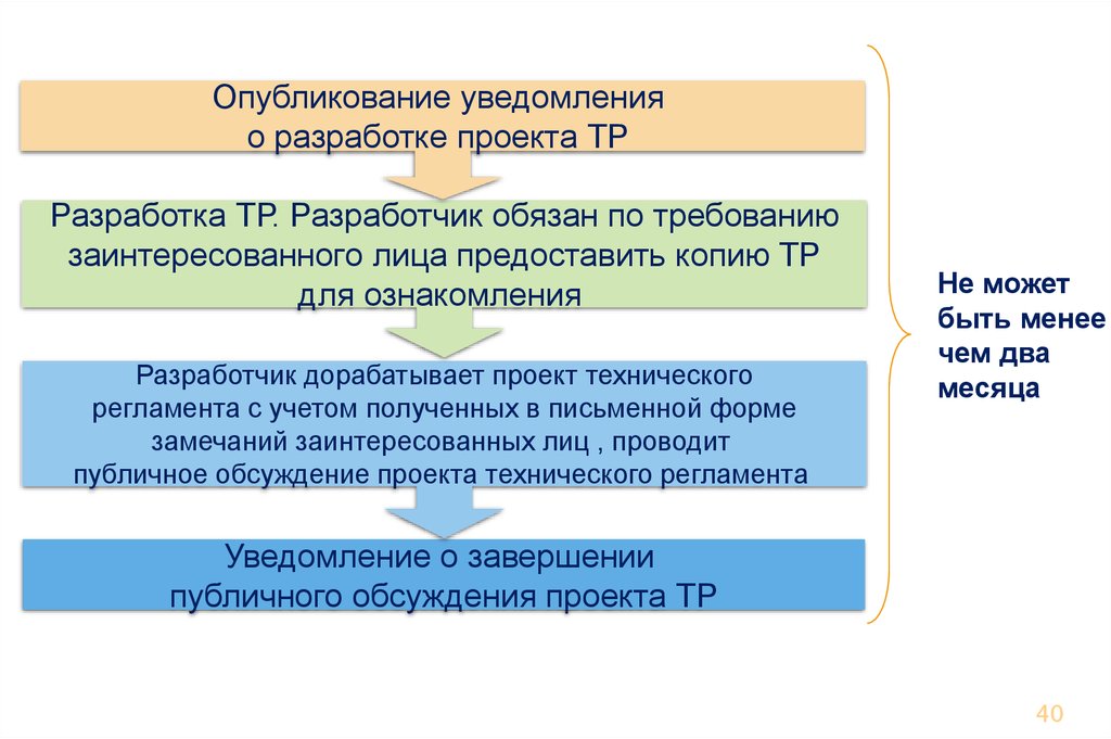 Разработчиком проекта технического регламента может быть лицо