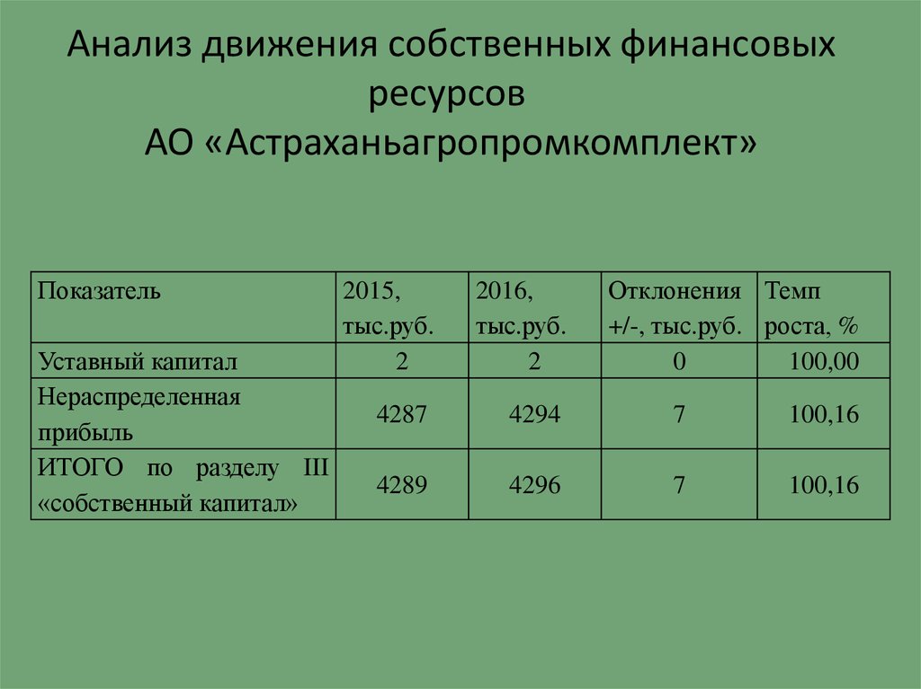 Анализ движения