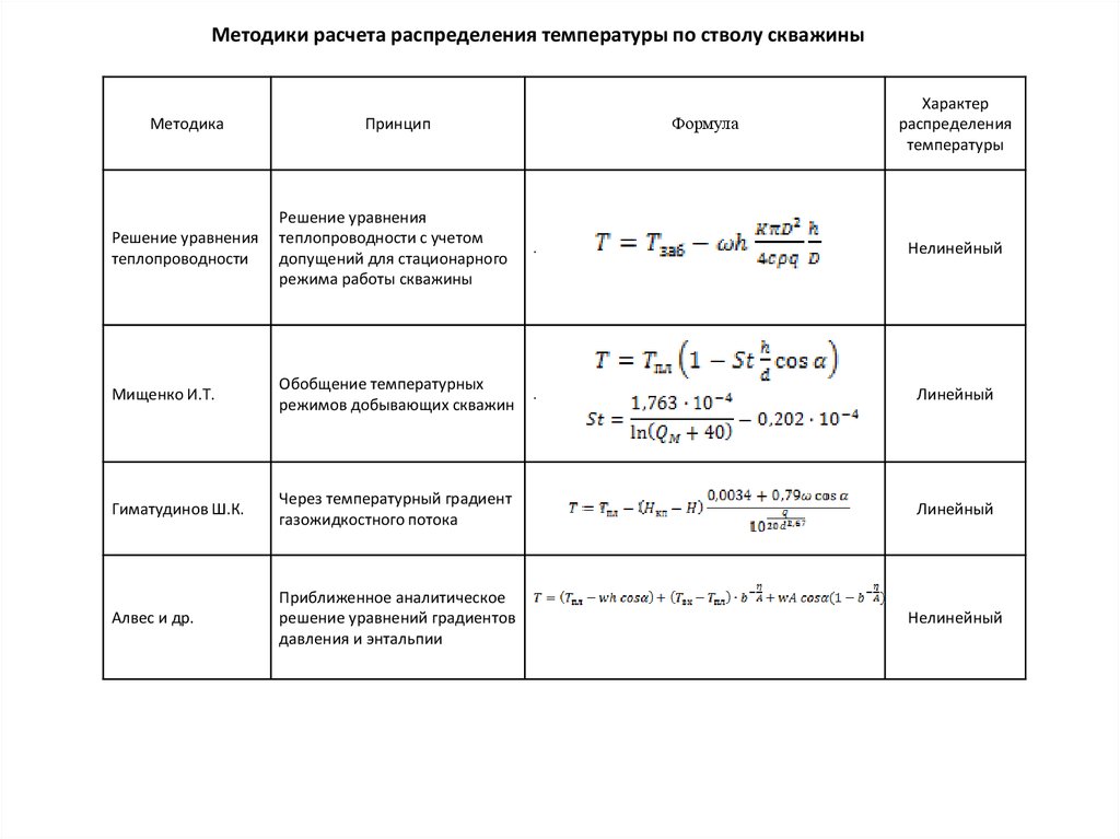 Расчет температура