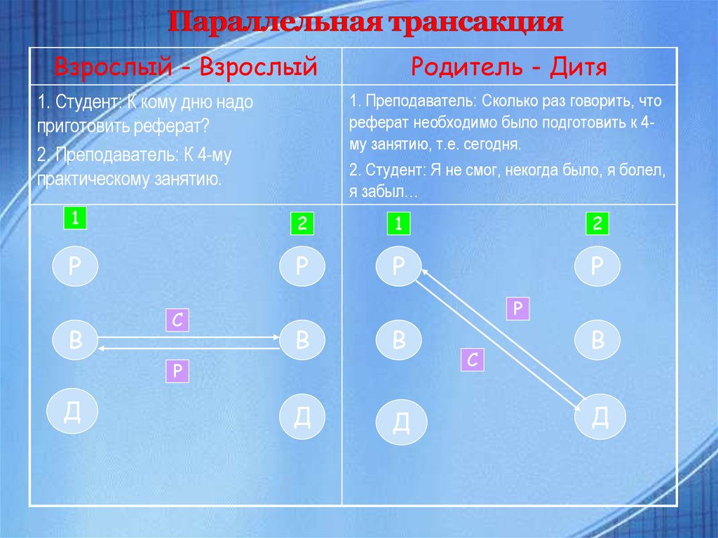 Отражен порядок. Параллельные транзакции примеры родитель родитель. Параллельные трансакции. Примеры трансакций. Параллельные трансакции примеры.