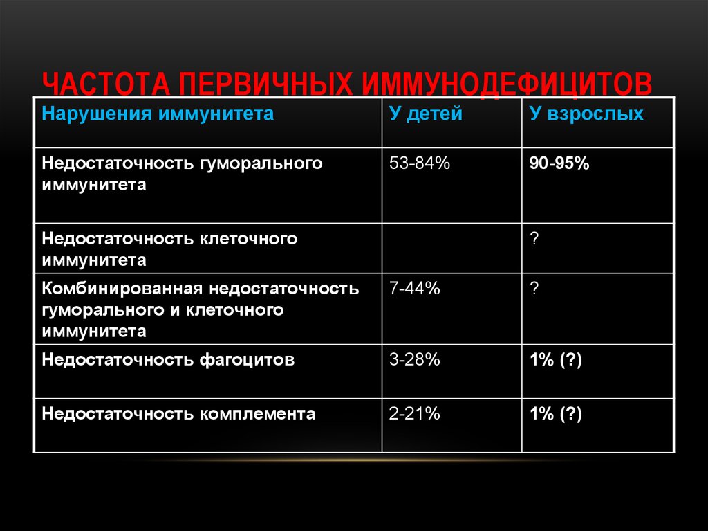 Синдром вторичного индуцированного иммунодефицита патофизиология презентация