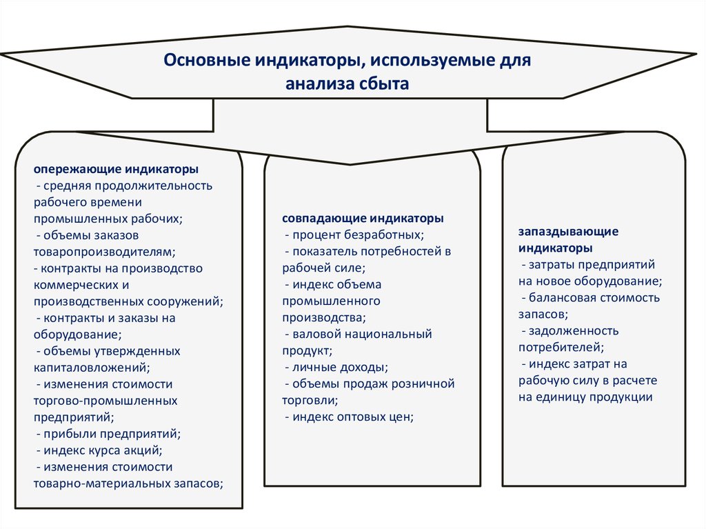 Планирование распределение продукции