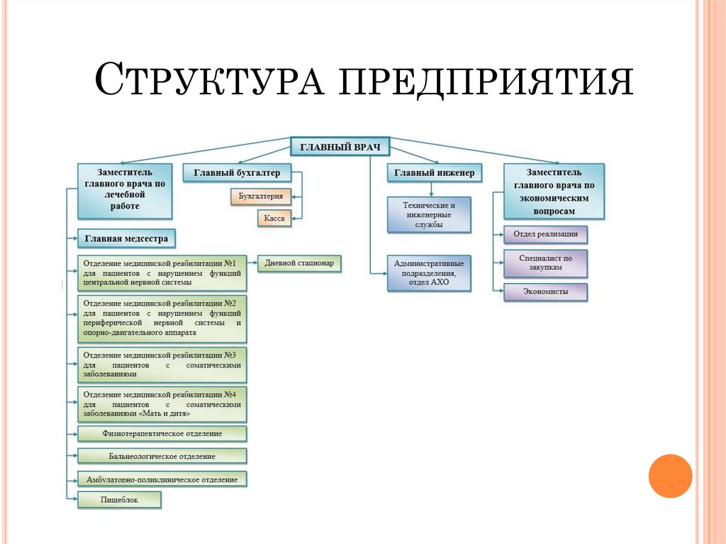 1 структура предприятия