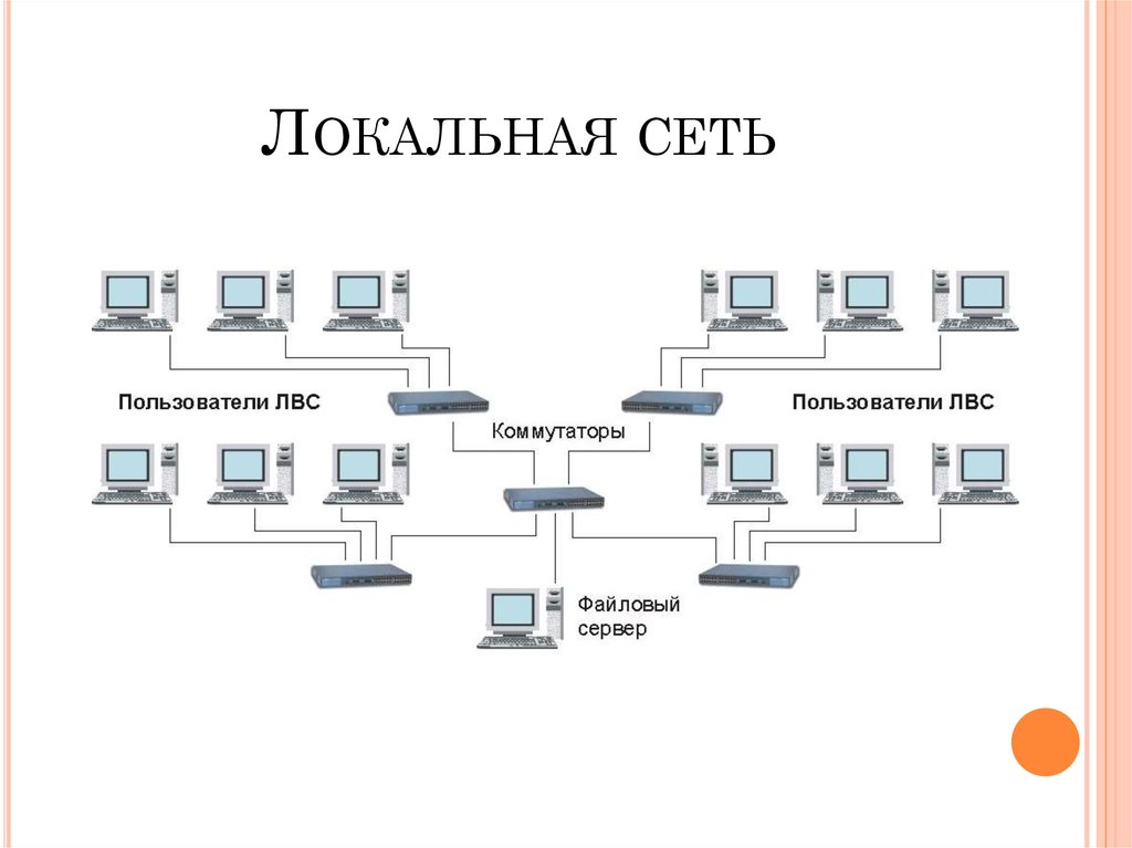 Модели вычислительных сетей. Структура локальных сетей схема. Схема локальной сети компьютера. Схема локальной компьютерной сети. Схема организации сети ЛВС.