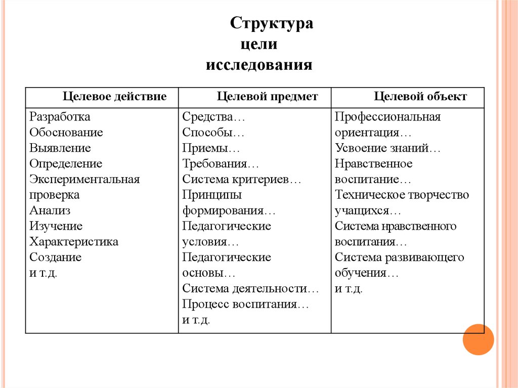 Структура цели. Структура цели исследования. Структура цели исследования не включает. Структуризация целей плюсы и минусы.