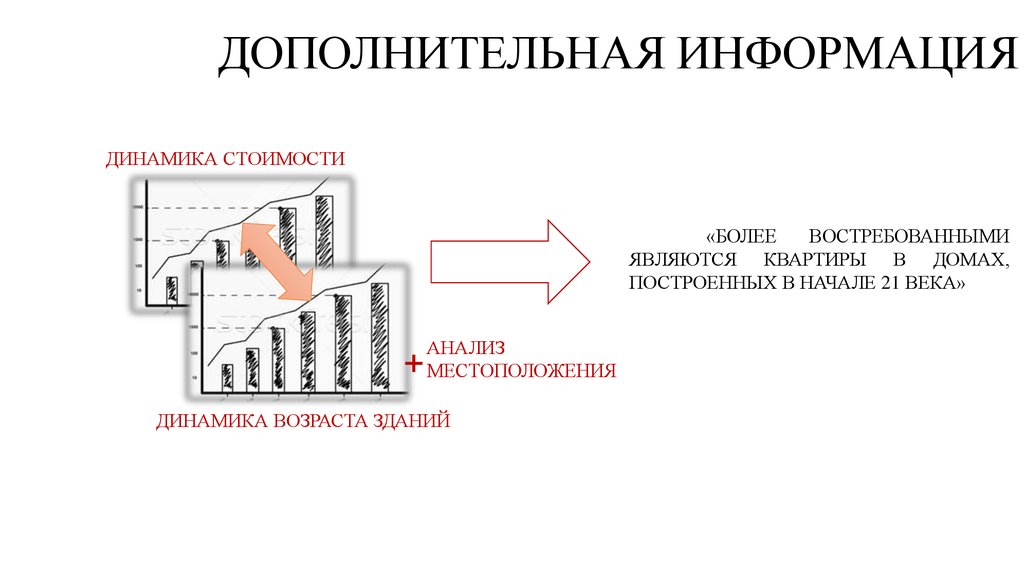 ДОПОЛНИТЕЛЬНАЯ ИНФОРМАЦИЯ