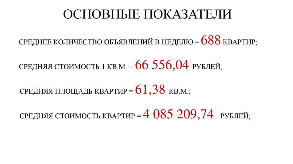 Количество объявления. Показатели среднего залога грузинский. 66 Средняя цена.