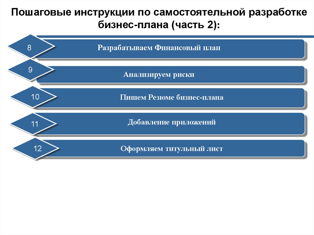 Бизнес план бортник