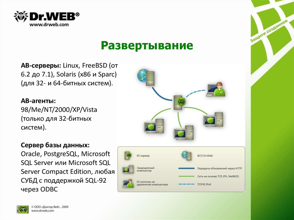 Drweb agent. Сервер Dr.web. Развертыванию web-сервера. Веб серверы на линукс. Развертывание сервера.