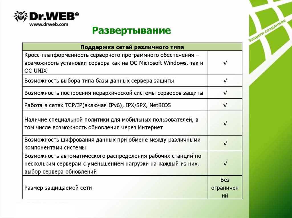 Dr web система. Dr.web. Dr web презентация. Базы данных drweb. Доктор веб история создания.