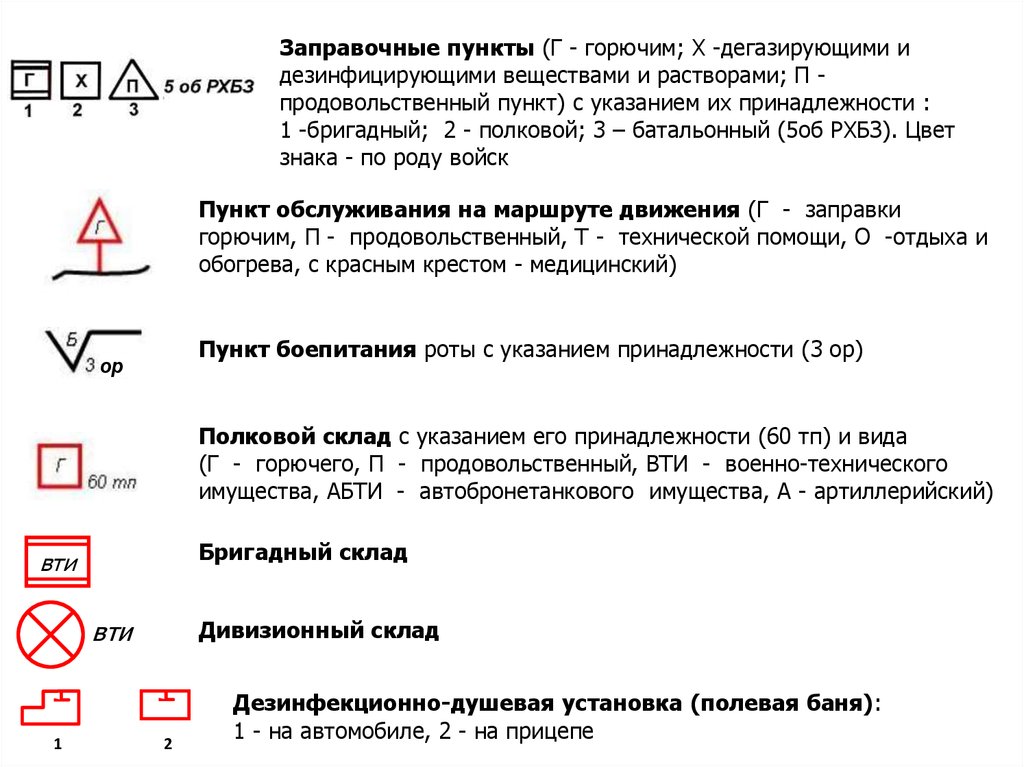 Указание условно. Тактические знаки технического обеспечения. Склад тактический знак. Пункт боепитания тактический знак. Медицинские тактические знаки.