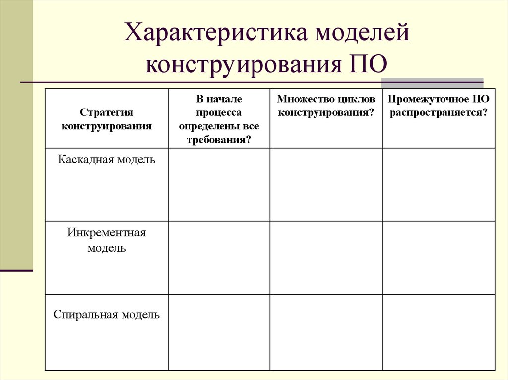 Характеристика моделей. Модели качества процессов конструирования. Характеристика макета. Промежуточная стратегия. Какие модели качества процессов конструирования вы знаете?.