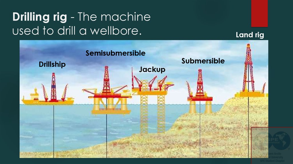 Drilling rig - The machine used to drill a wellbore.