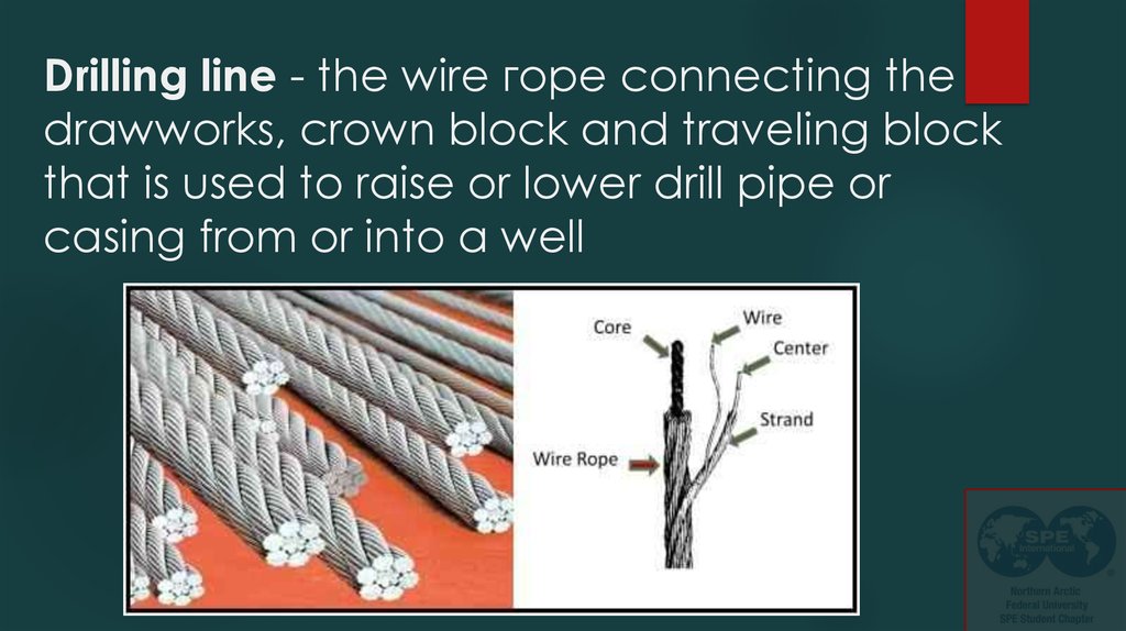 Drilling line - the wire горе connecting the drawworks, crown block and traveling block that is used to raise or lower drill
