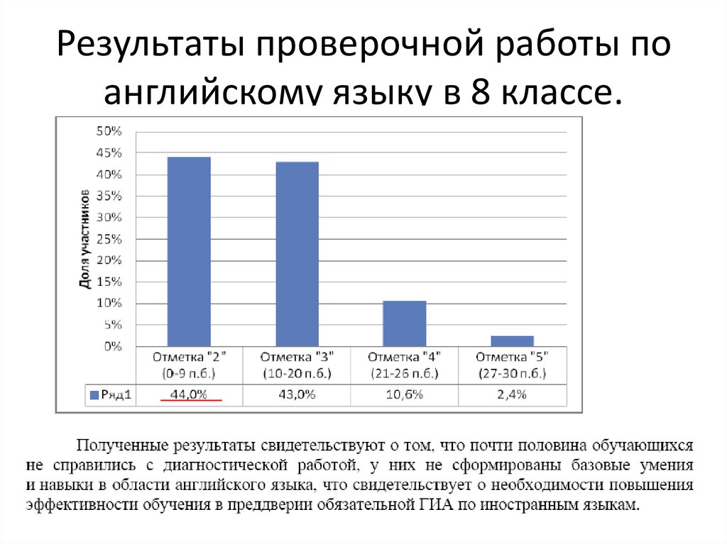 Языковый разбор впр