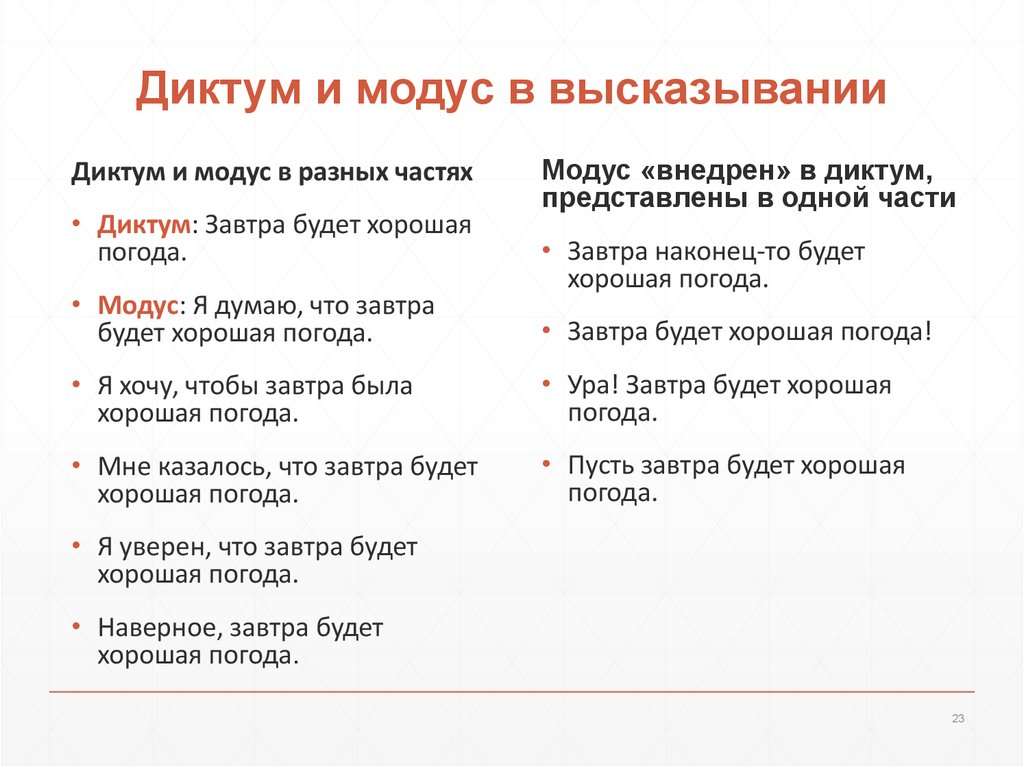 Почему можно рассматривать компьютерную презентацию как важное коммуникативное средство