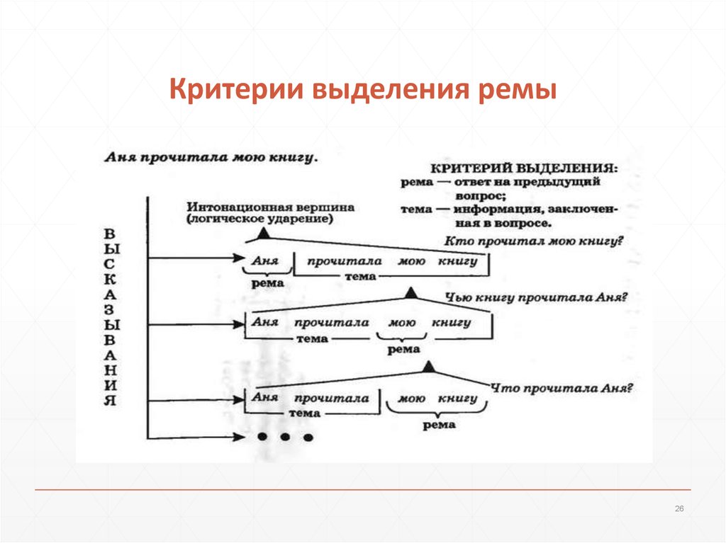 Для Синтаксиса Стиля Характерны Эллиптические Конструкции