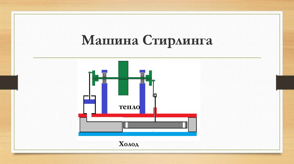 Цикл стирлинга презентация