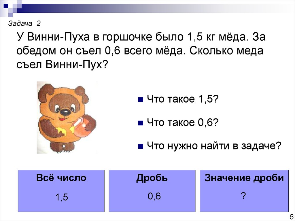 Презентация нахождение дроби от числа 6 класс презентация