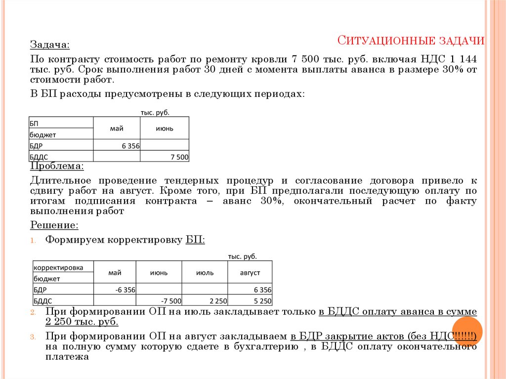 Задачи контракта