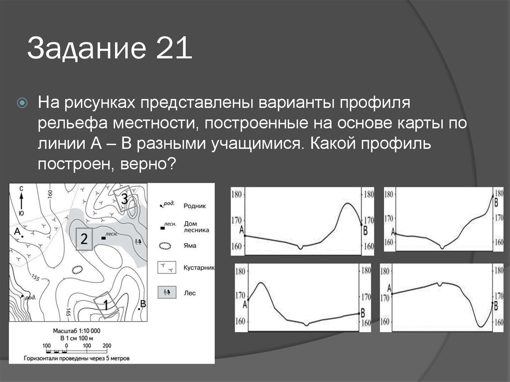 Рисунок профиля рельефа местности