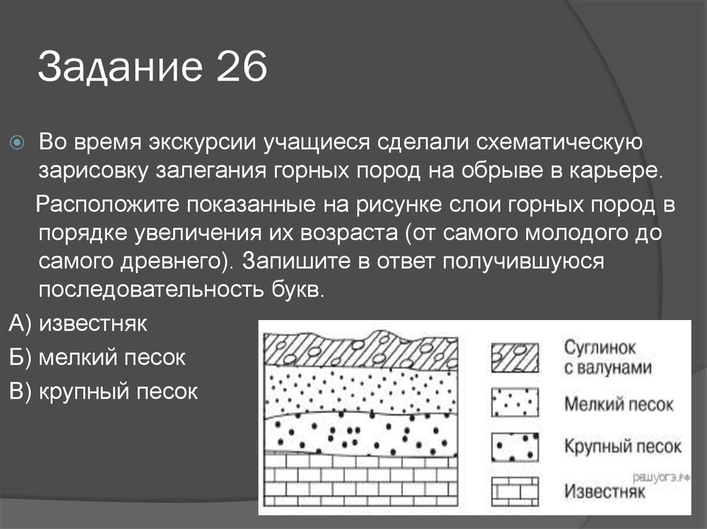 Расположите показанные на рисунке слои горных пород