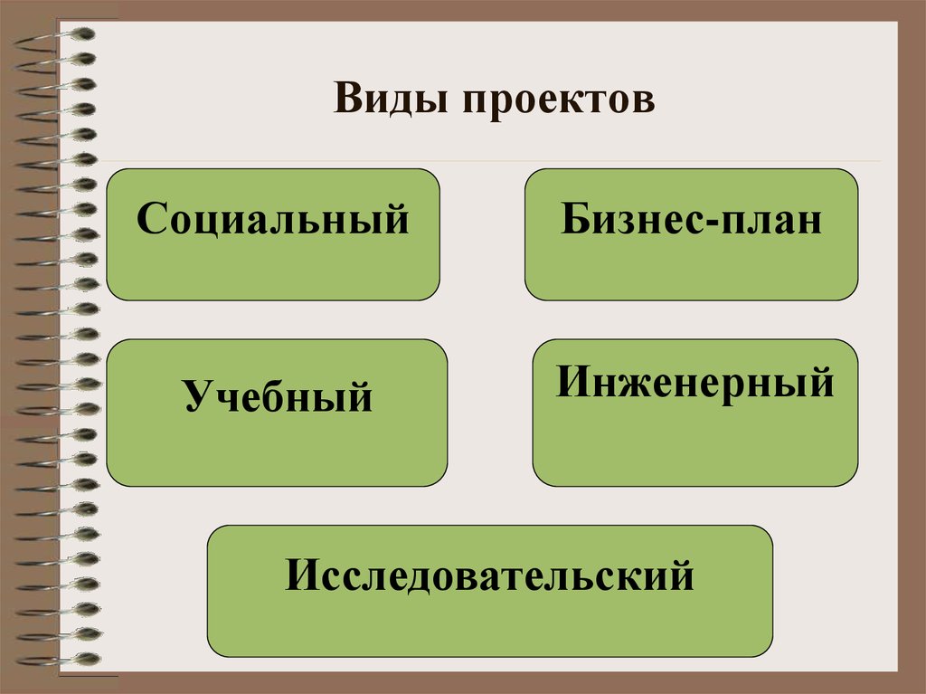 Какие классы вы знаете. Виды проектов. Назовите виды проектов. Типы и виды проектов. Перечислите типы проектов.