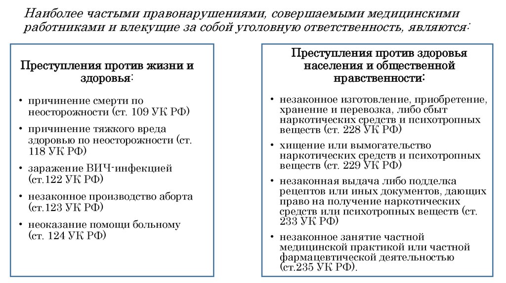 Уголовная ответственность медработников презентация