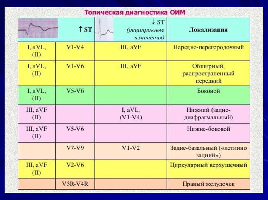 Давление при инфаркте