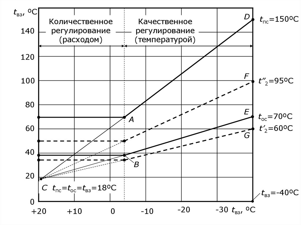 Рисунки к методичке по теплообменнику - online presentation