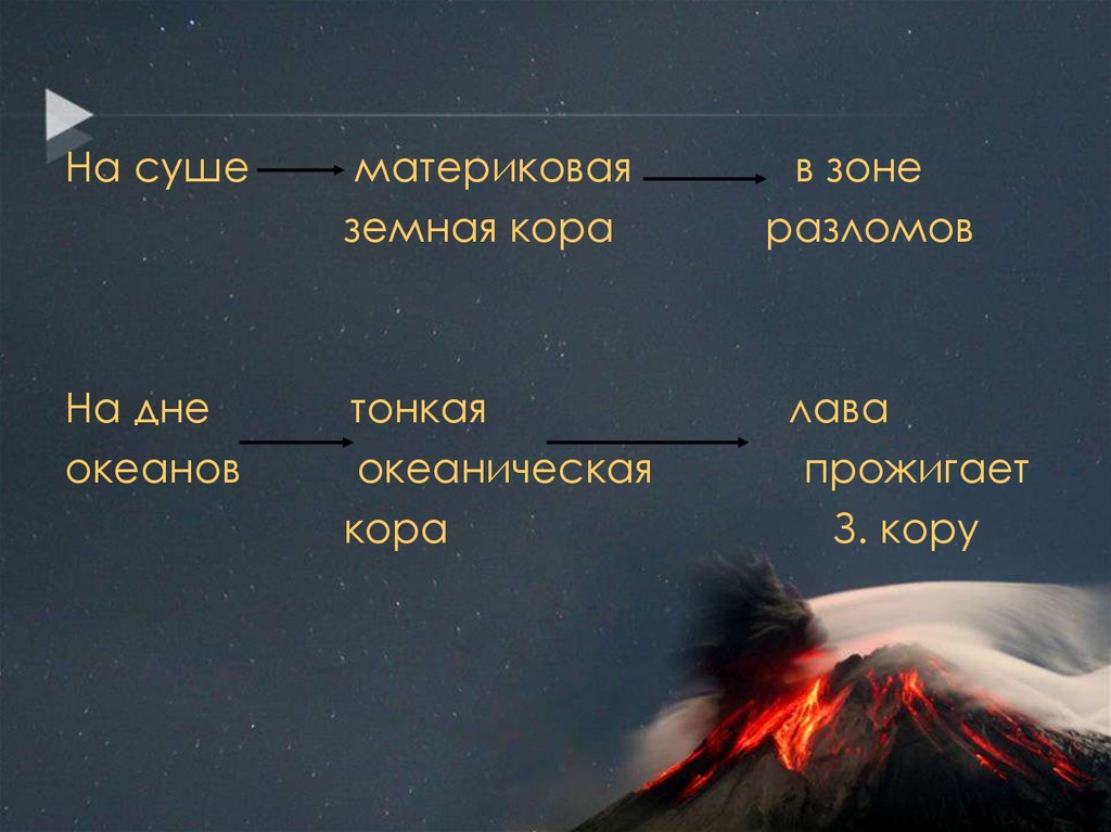 Изгиб в земной коре 7 букв. Тип земной коры на дне океана. Образование новой земной коры на дне океана.