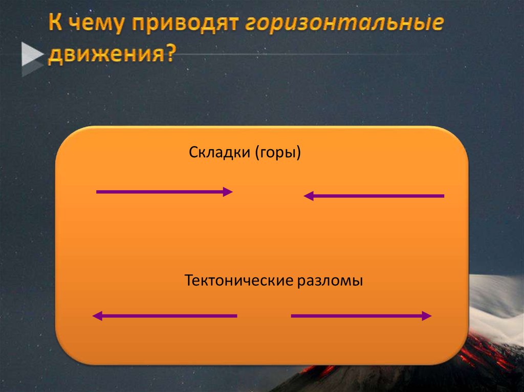 Результате горизонтальных движений