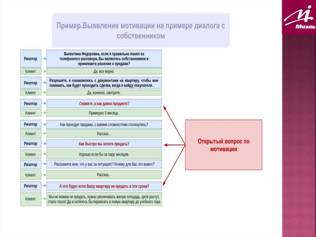 Вопросы собственнику