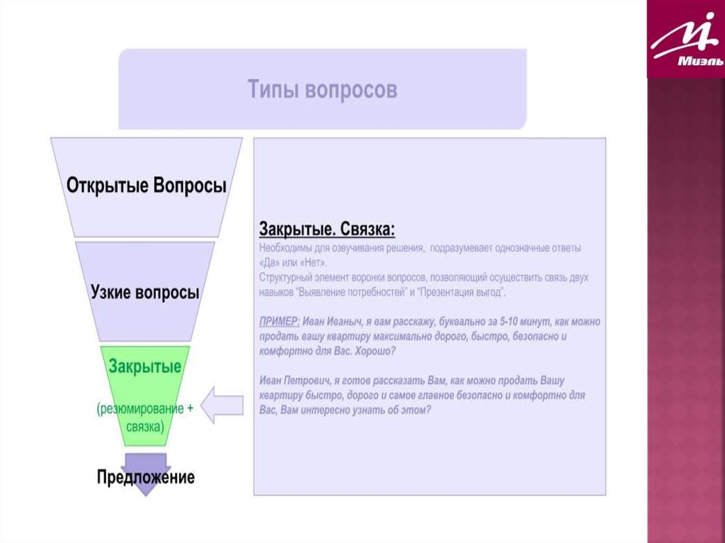 6 видов вопросов