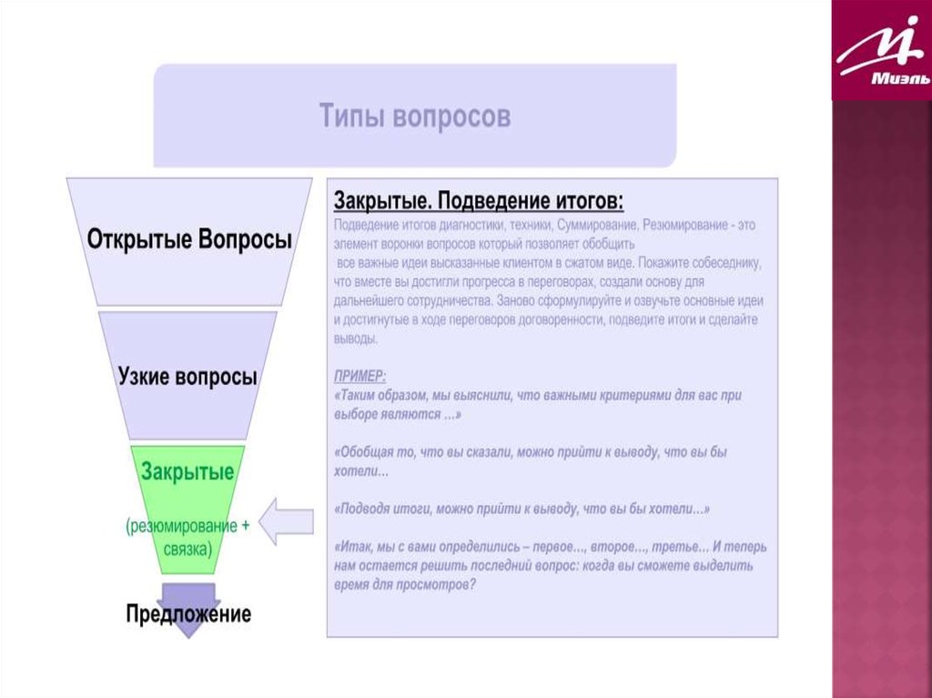 Закрытые вопросов клиенту