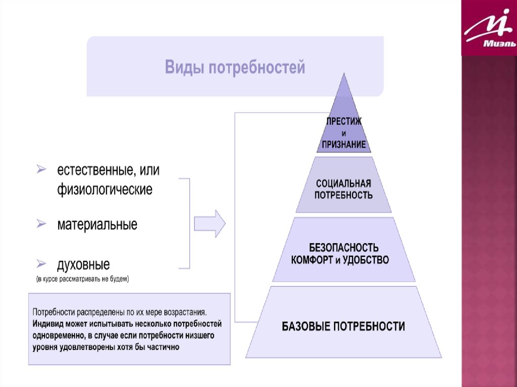 Карта потребностей потребителя