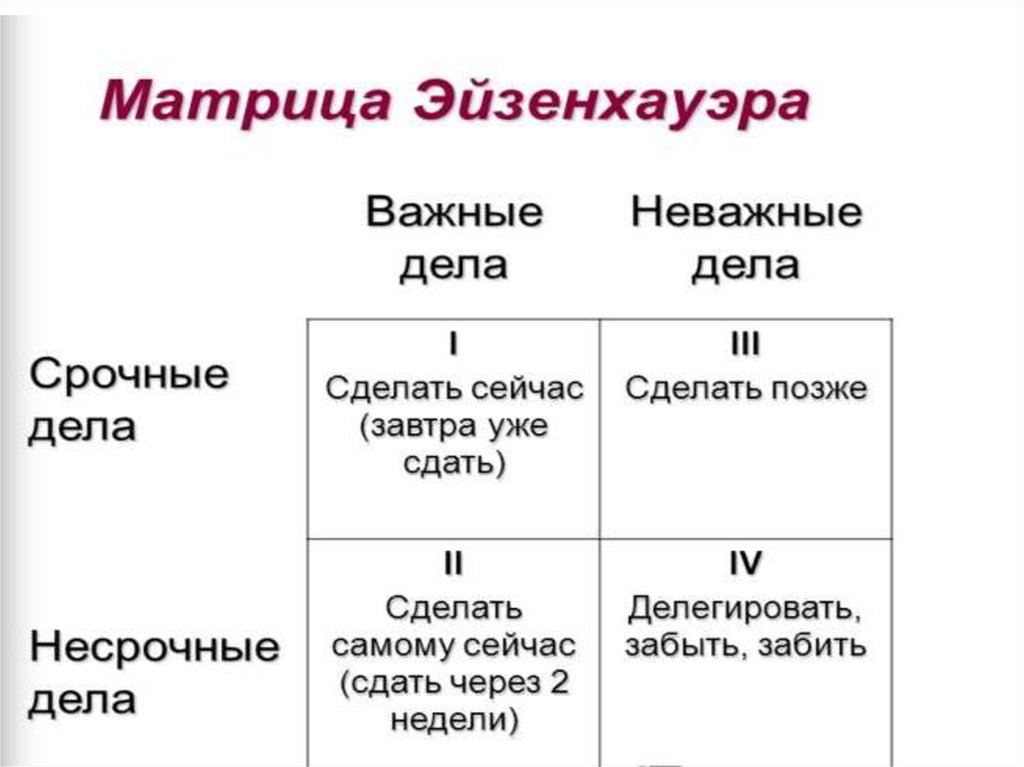 Срочные неважные дела. Неважные дела. Таблица на важные срочные дела личные дела.