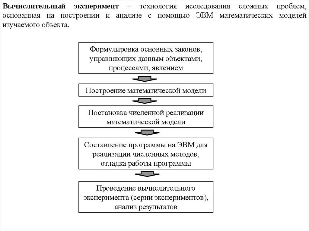 Самарский теория разностных схем