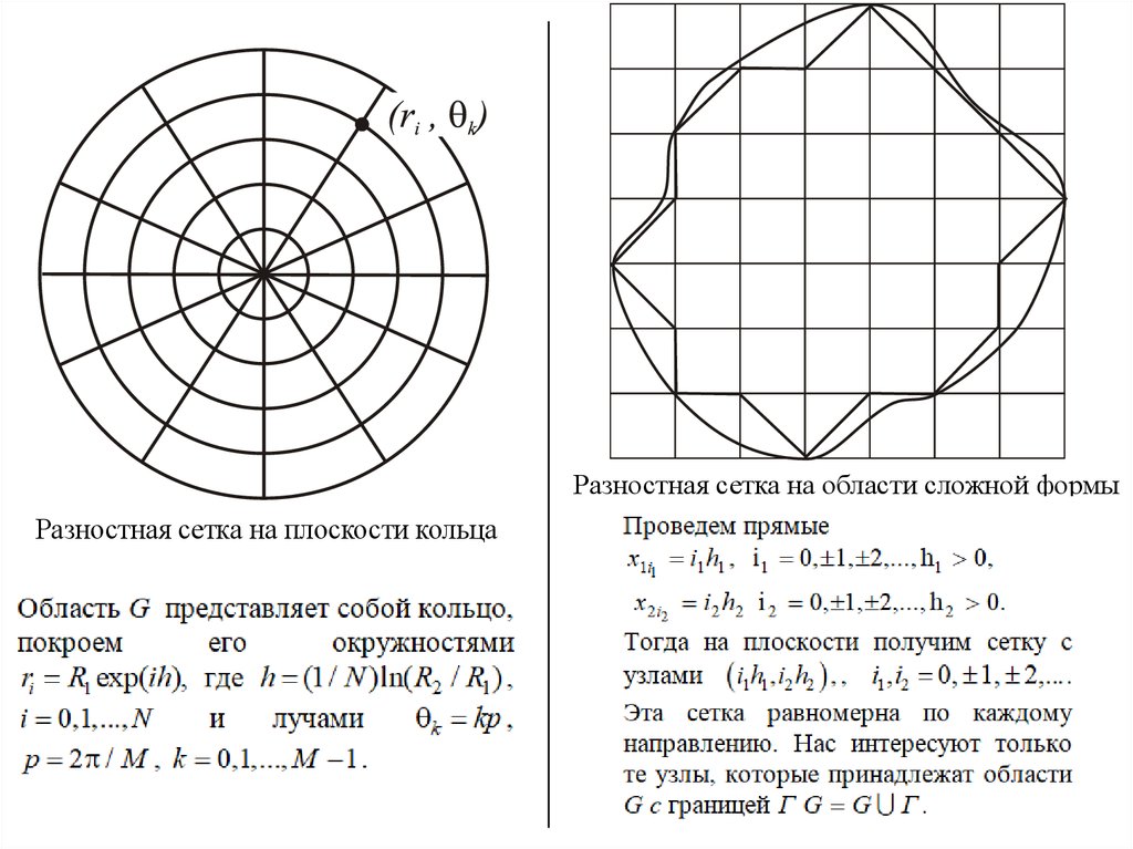 Теория разностных схем